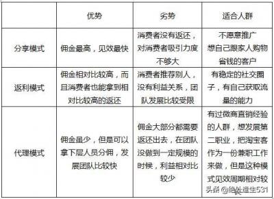 疫情期间无货源开店可以吗,想开个直播卖货