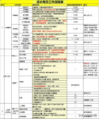 淘宝运营每天都做什么,淘宝女装如何运营