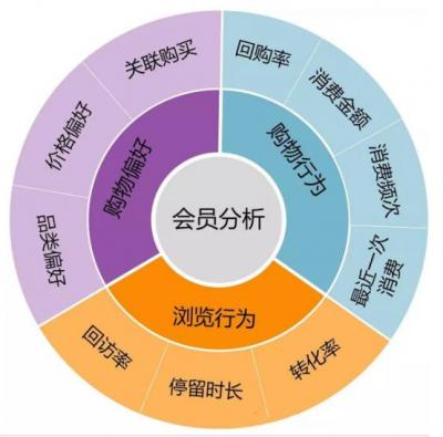 注册淘宝会员是什么,ps4怎么购买会员