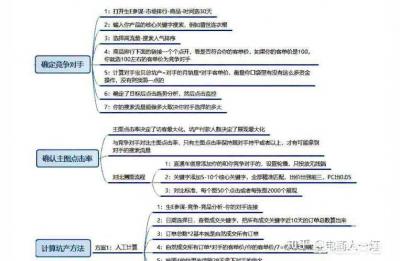 淘宝生意参谋怎么分析,淘宝生意参谋在哪里出租