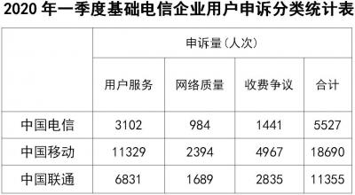 淘宝小米如何投诉电话,小米金融投诉找哪个部门