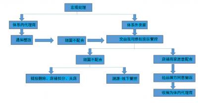 淘宝如何控价产品,淘宝店铺怎样才能提升访客量