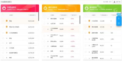 淘宝直通车智能推广在哪里,家纺类直通车怎么开