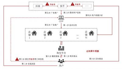 淘宝 cdp是什么意思,参加工作时最需要注意的是什么