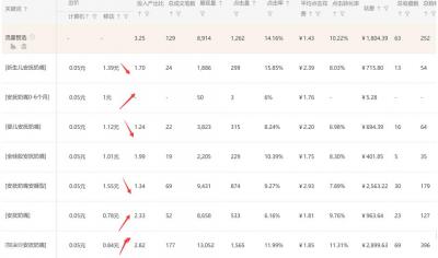 直通车里面的图片怎么修改,拼多多直通车怎么修改出价实操