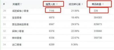 淘宝商家怎么开店需要什么,如何才能把店铺做起来