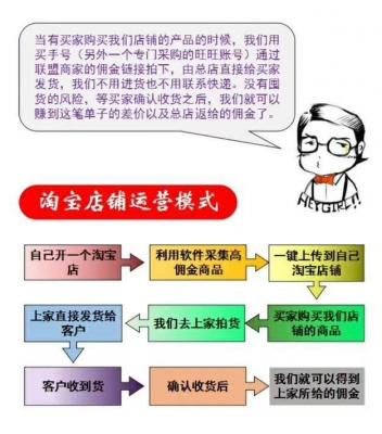 淘宝怎么开淘宝店铺的,淘宝店铺怎么开通账期保障