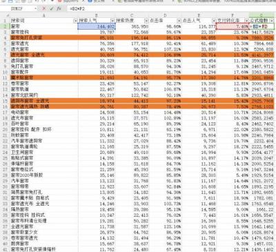 淘宝怎么查找冷门类目商品,做什么既能赚钱又不给社会添乱