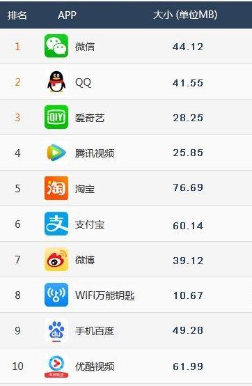 淘宝秒拍地址怎么设置店铺,vivo官网秒杀怎么抢