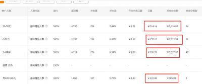 直通车的排名要出到多少名,淘宝直通车出价排名怎么看