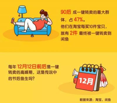 闲鱼卖小卡片怎么卖,2021年跨年有哪些适合发的文案