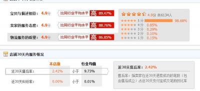 淘宝电商属于什么领域的,淘宝哪些属于小类目
