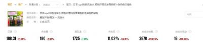 怎么查直通车的权重,直通车是指哪些
