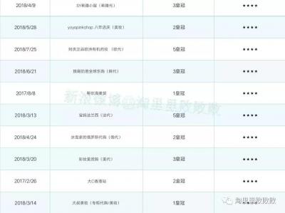 淘宝为什么总是无法购买,最近淘宝买东西不显示运费险了