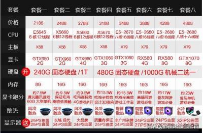 淘宝的组装电脑怎么样,是在京东买配件比较好还是淘宝买好
