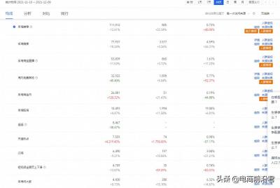 淘宝商品提醒如何关闭,有谁知道淘宝店里的商品总是提示商品累计超时是怎么回事
