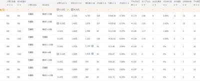 直通车最多放多少个关键字,淘宝新手如何用直通车引流