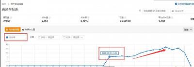 直通车创意车图是什么,购物车成交算直通车吗