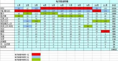 淘宝两个人怎么管理一家店,淘宝上如何寻找供应商