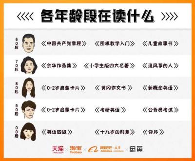 怎么活跃闲鱼的粉丝,适合女孩的长期兼职工作有哪些