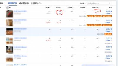 补单多少访客算爆流量,我想做电商