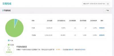 有些淘宝店怎么打不开,商家各种理由不发货