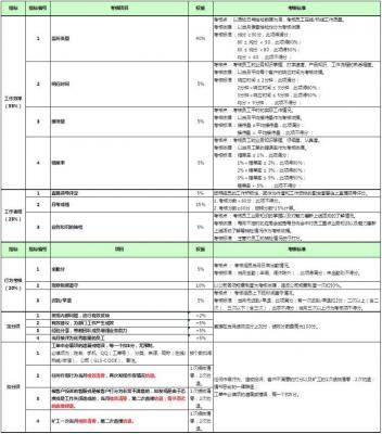 淘宝客服正常转化率有多少,淘宝转化率怎么算的