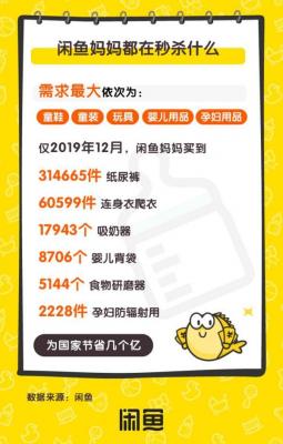 闲鱼怎么归放类目,电子资料在闲鱼上应该属于哪一类