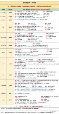 平均淘宝返点是多少,淘宝返利网哪个最好