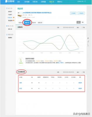 淘宝发布宝贝sku是什么,然后顾客要其他链接的同类商品都拍这个链接可以吗