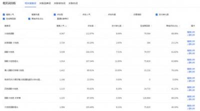 淘宝新店如何能起流量,哪个类目好卖一些