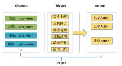 闲鱼点击率怎么爆,有没有可以做的副业兼职