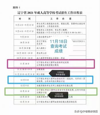 辽宁单招补录出结果了吗,过了本科线很多