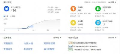 淘宝店群最新玩法是什么,淘宝无货源店群的选品方法和技巧