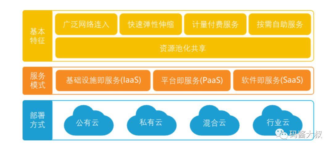 云计算资源池化特征是什么,售前需要学习哪些知识