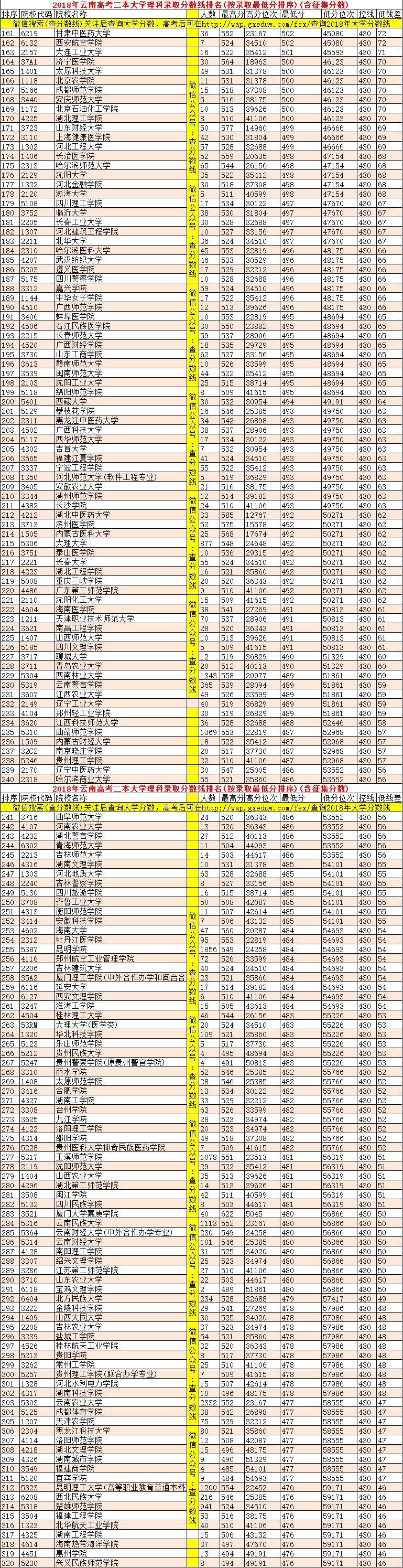 云南民族大学九龙池校是几本,云南二本可以报几所学校