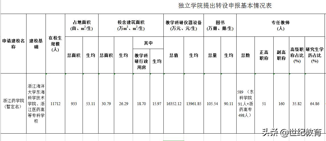 杭科院在浙江省内排名是什么,杭科院怎么样