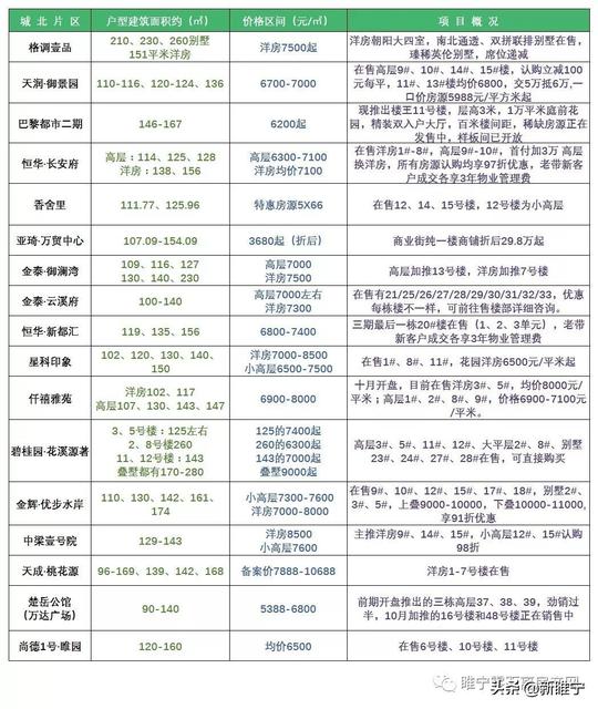 睢宁县房价,睢宁的房价会不会涨