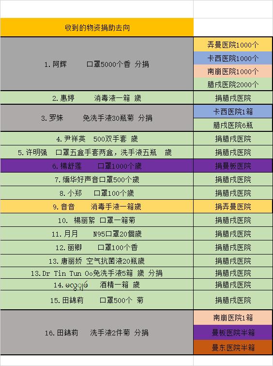 6万缅币等于多少人民币,缅甸元对中国离岸人民币汇率换算表