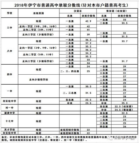 新疆中考补录分数线达不到可以录取吗,2020青海与哪个省分数线相似