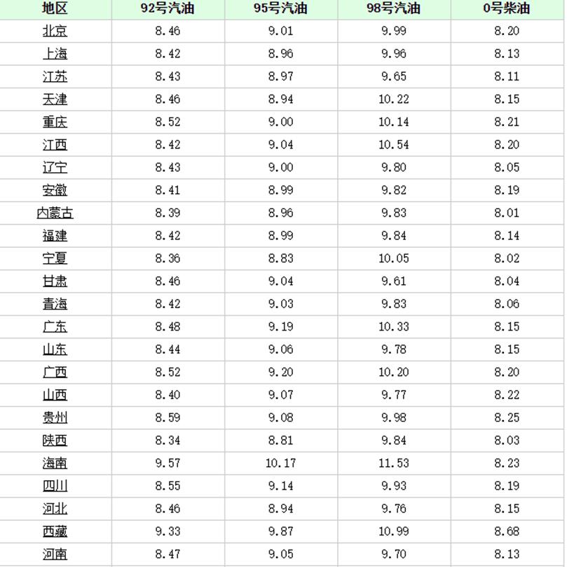 17号的油价还是要涨吗,四川油价调整时间表