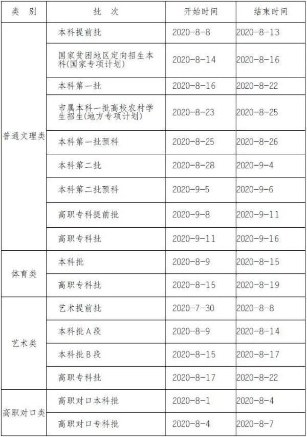 高中生想了解下春季高考是什么意思,高中生可以参加吗