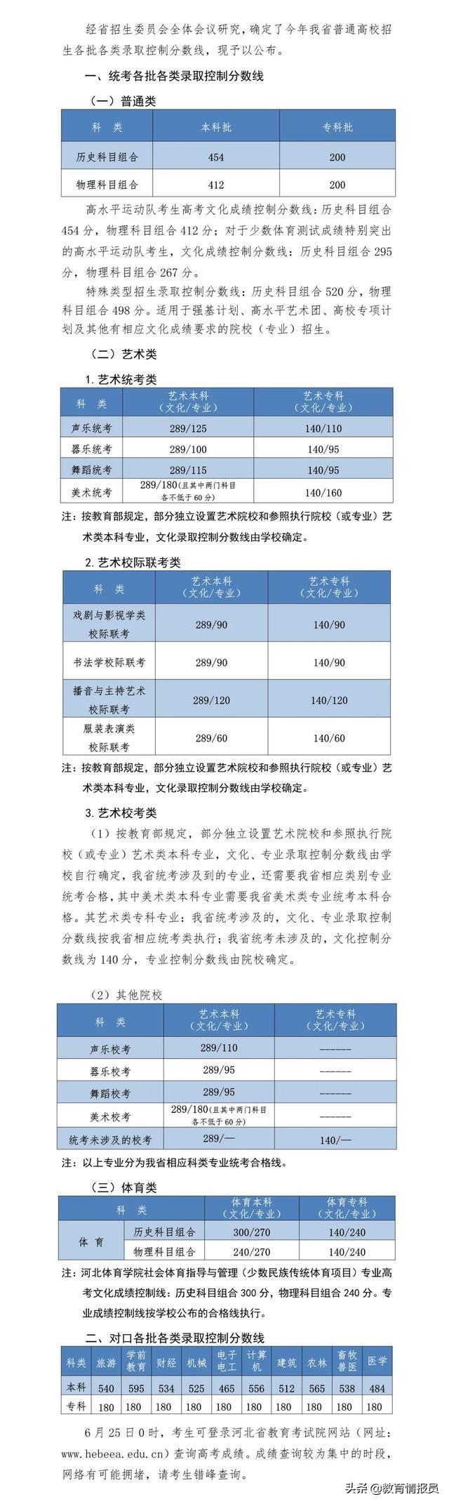 河北省高考录取查询,河北经贸大学本科批开始录取时间
