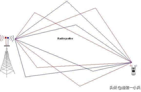 移动联通和电信三大运营商哪个好,移动联通和电信哪个人最多