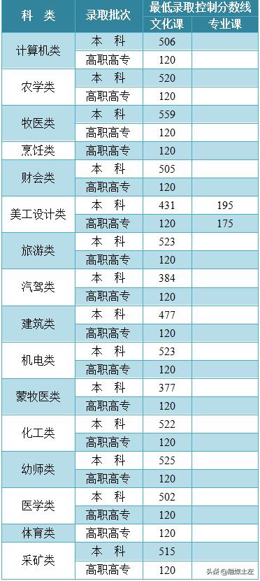 内蒙古考211需要超一本线多少分,内蒙古2022年高考分数是多少