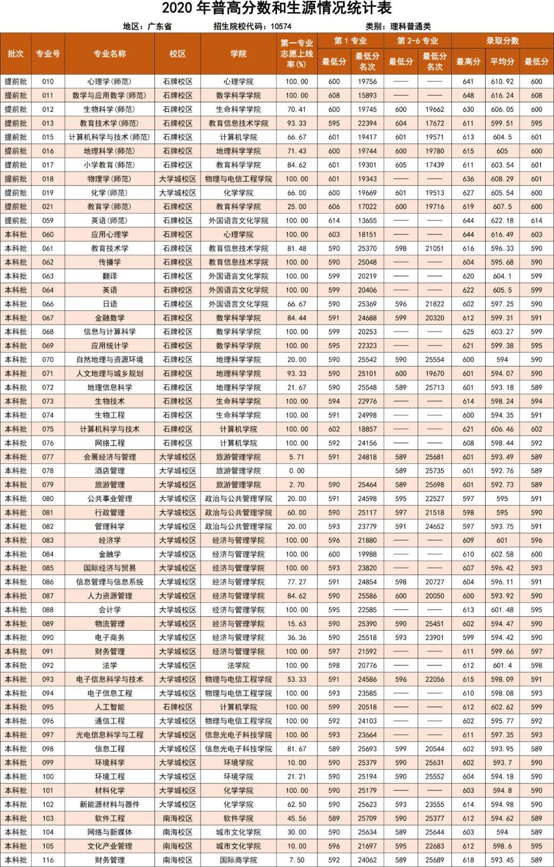 华南师范大学计算机学院怎么样,华南师范大学怎么样