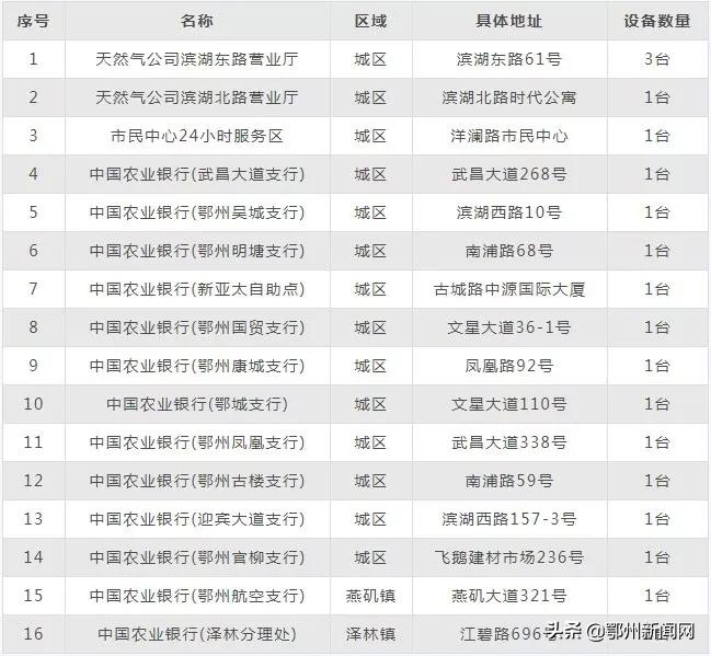 武汉天然气营业网点及电话,如何投诉燃气公司