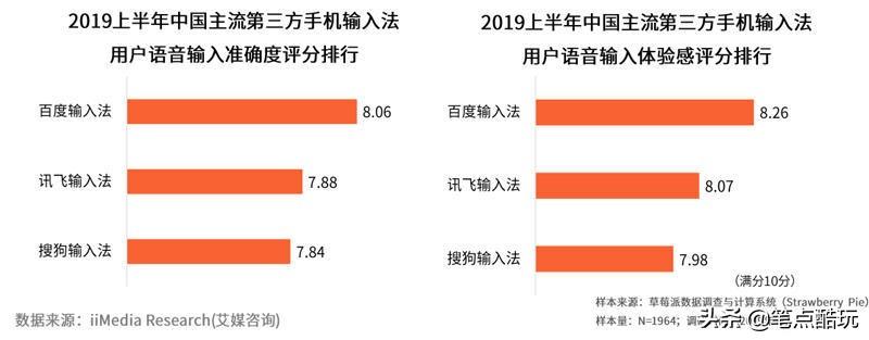 为什么有人喜欢设置手机的按键音,双拼输入法真的好用吗