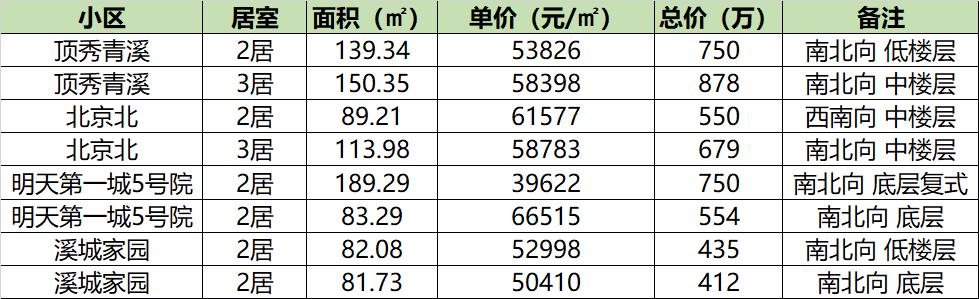 亚运村15自如寓说明,独栋的青年社区